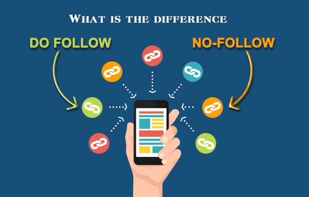 تعرف على الفرق بين الباك لينك دوفلو (Dofollow) والباك لينك نوفلو ...